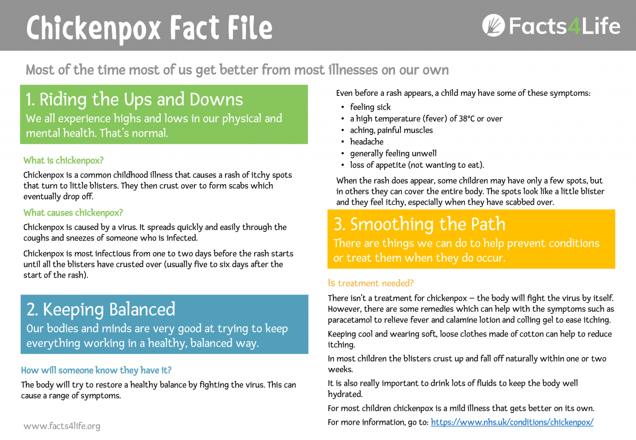 Facts4Life Fact Files - health education resources
