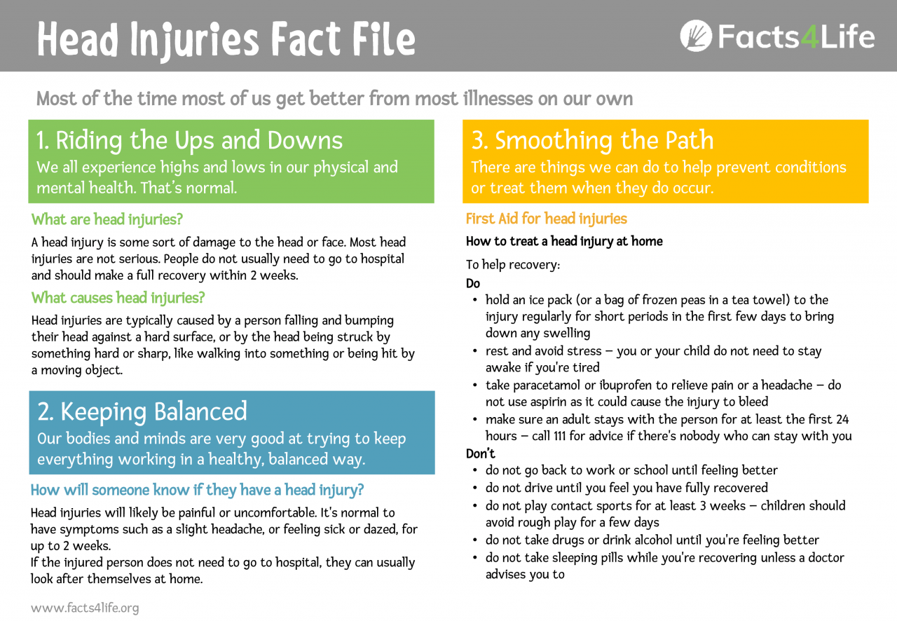 Facts4Life Fact Files - health education resources