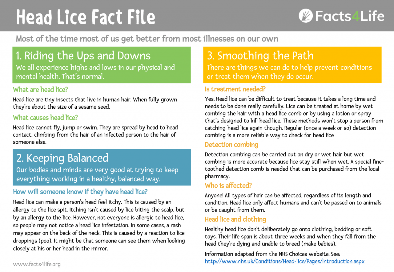 Facts4Life Fact Files - health education resources