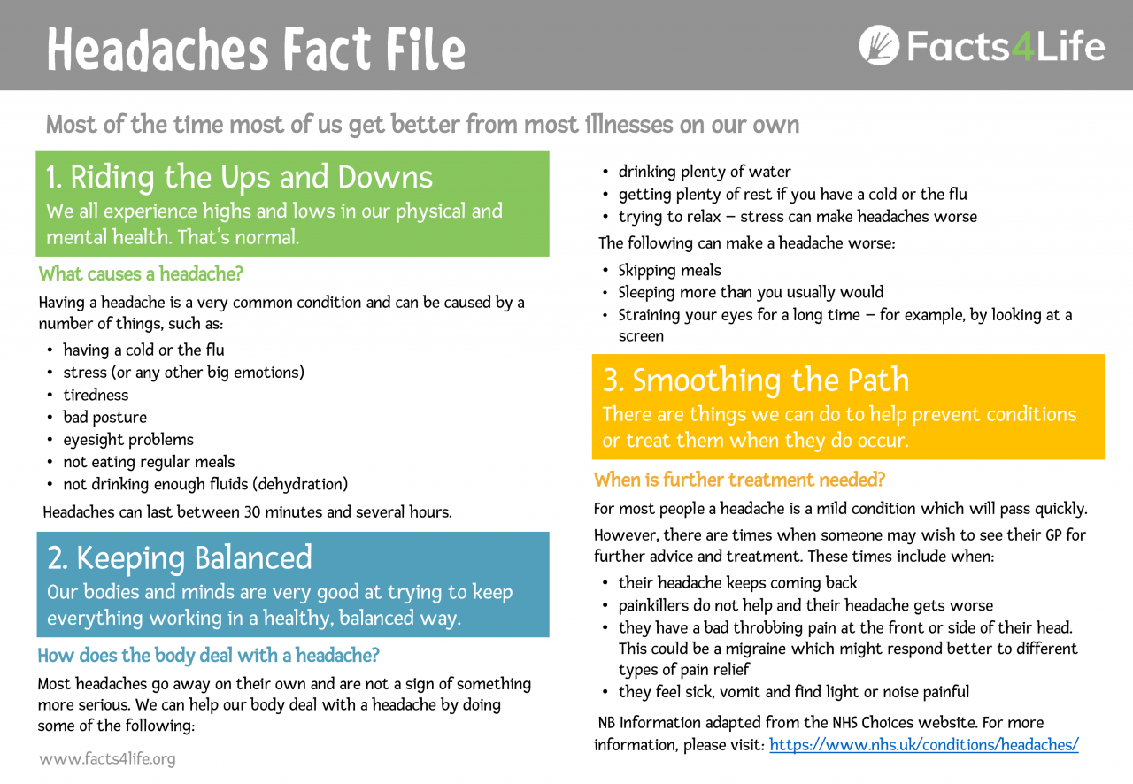 Facts4Life Fact Files - health education resources